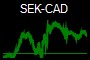 SEK-CAD